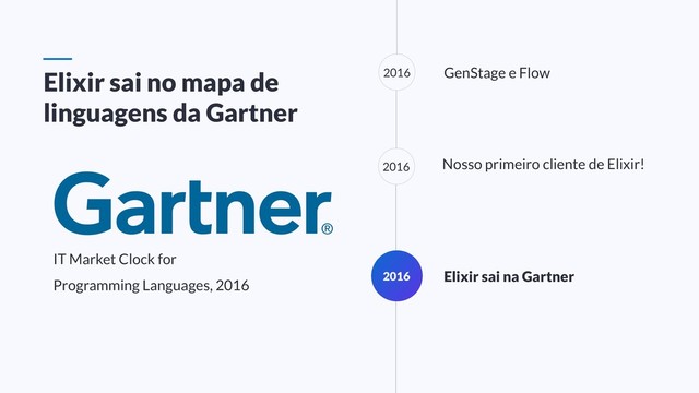 GenStage e Flow
2016 Elixir sai na Gartner
Nosso primeiro cliente de Elixir!
2016
Elixir sai no mapa de
linguagens da Gartner
2016
IT Market Clock for
Programming Languages, 2016
