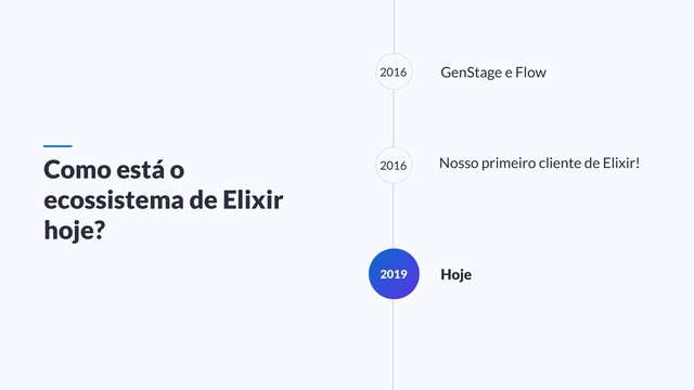 GenStage e Flow
2019 Hoje
Nosso primeiro cliente de Elixir!
Como está o
ecossistema de Elixir
hoje?
2016
2016
