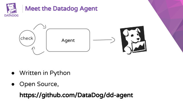 Meet the Datadog Agent
Agent
check
● Written in Python
● Open Source,
https://github.com/DataDog/dd-agent
