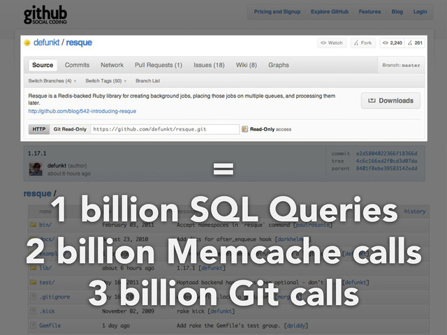 =
1 billion SQL Queries
2 billion Memcache calls
3 billion Git calls
