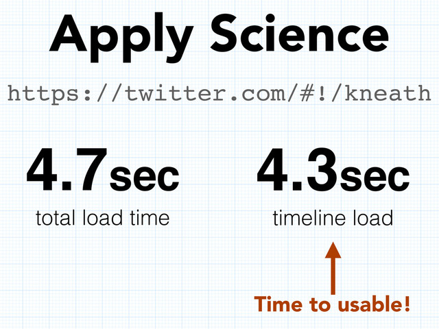 Apply Science
https://twitter.com/#!/kneath
4.7sec
total load time
4.3sec
timeline load
Time to usable!
