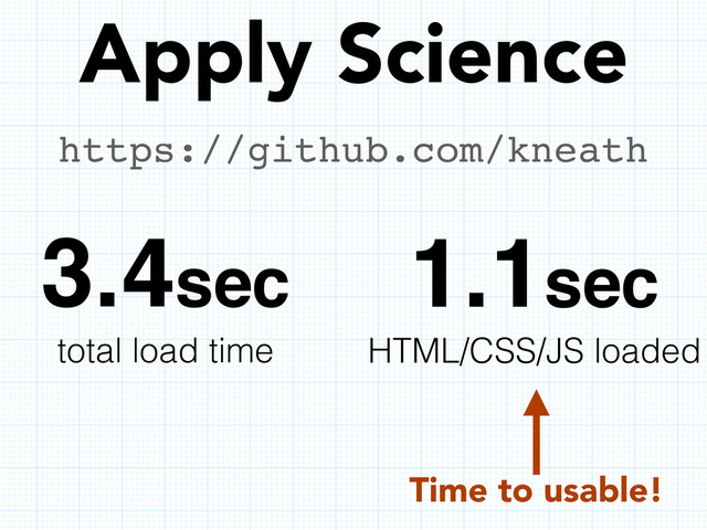 Apply Science
https://github.com/kneath
3.4sec
total load time
1.1sec
HTML/CSS/JS loaded
Time to usable!
