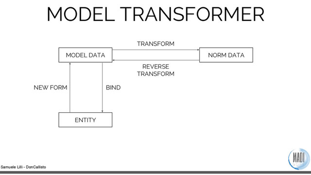 Samuele Lilli - DonCallisto
ENTITY
MODEL DATA NORM DATA
MODEL TRANSFORMER
NEW FORM BIND
TRANSFORM
REVERSE
TRANSFORM
