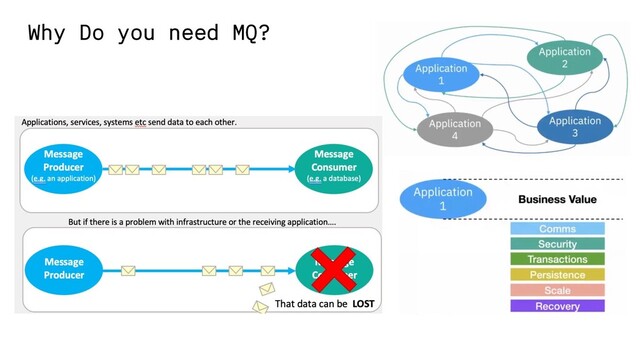 Why Do you need MQ?
