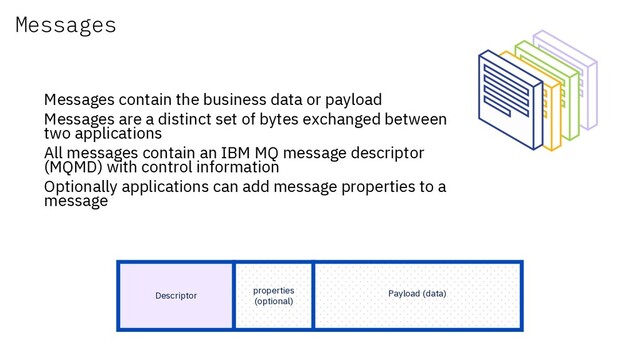 Messages
Messages contain the business data or payload
Messages are a distinct set of bytes exchanged between
two applications
All messages contain an IBM MQ message descriptor
(MQMD) with control information
Optionally applications can add message properties to a
message
Descriptor Payload (data)
properties
(optional)
