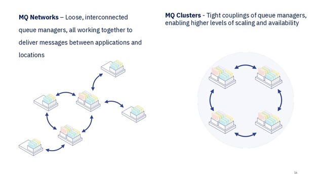 © 2019 IBM Corporation
MQ Networks – Loose, interconnected
queue managers, all working together to
deliver messages between applications and
locations
16
MQ Clusters - Tight couplings of queue managers,
enabling higher levels of scaling and availability
