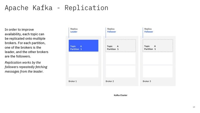 Apache Kafka - Replication
19
In order to improve
availability, each topic can
be replicated onto multiple
brokers. For each partition,
one of the brokers is the
leader, and the other brokers
are the followers.
Replication works by the
followers repeatedly fetching
messages from the leader.
