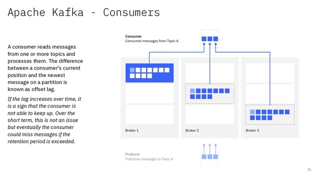 Apache Kafka - Consumers
21
A consumer reads messages
from one or more topics and
processes them. The difference
between a consumer's current
position and the newest
message on a partition is
known as offset lag.
If the lag increases over time, it
is a sign that the consumer is
not able to keep up. Over the
short term, this is not an issue
but eventually the consumer
could miss messages if the
retention period is exceeded.
