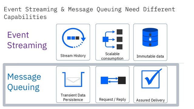 Request / Reply
Event Streaming & Message Queuing Need Different
Capabilities
7
Stream History
Transient Data
Persistence
Immutable data
Scalable
consumption
Assured Delivery
Event
Streaming
Message
Queuing
ü
