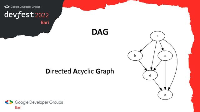 DAG
Directed Acyclic Graph
