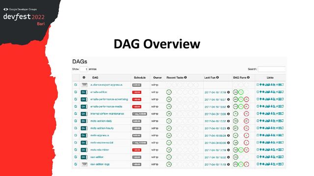 DAG Overview
