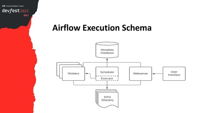 Airflow Execution Schema
