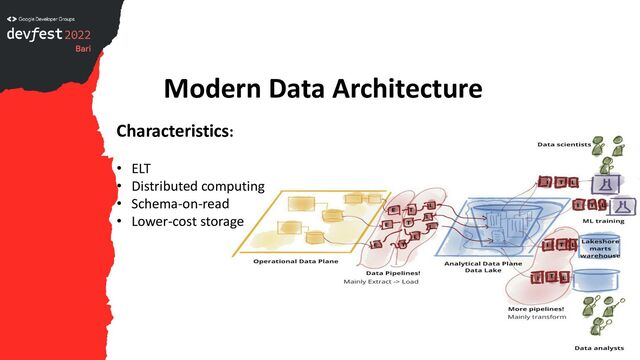 Modern Data Architecture
Characteristics:
• ELT
• Distributed computing
• Schema-on-read
• Lower-cost storage
