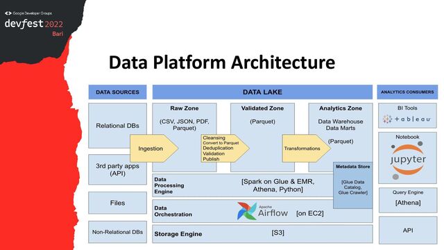 Data Platform Architecture
