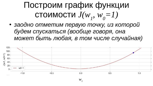 Построим график функции
стоимости J(w
1
, w
0
=1)
●
заодно отметим первую точку, из которой
будем спускаться (вообще говоря, она
может быть любая, в том числе случайная)
w
1
