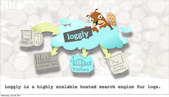 Loggly is a highly scalable hosted search engine for logs.
Wednesday, June 29, 2011
