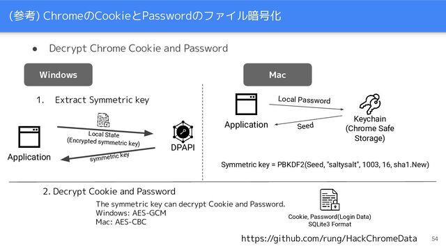 (参考) ChromeのCookieとPasswordのファイル暗号化
54
Windows Mac
https://github.com/rung/HackChromeData
1. Extract Symmetric key
Local State
(Encrypted symmetric key) DPAPI
Application symmetric key
Application
Keychain
(Chrome Safe
Storage)
Local Password
Seed
Symmetric key = PBKDF2(Seed, "saltysalt", 1003, 16, sha1.New)
2. Decrypt Cookie and Password
The symmetric key can decrypt Cookie and Password.
Windows: AES-GCM
Mac: AES-CBC
Cookie, Password(Login Data)
SQLite3 Format
● Decrypt Chrome Cookie and Password
