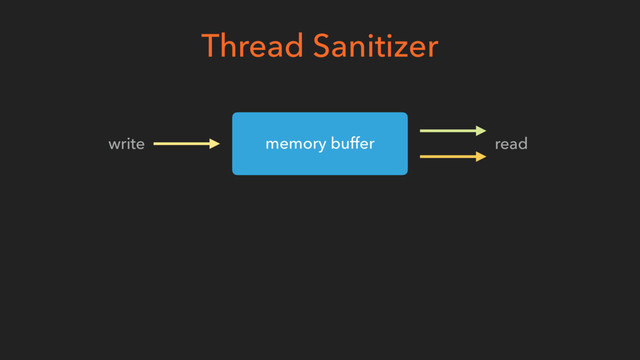 Thread Sanitizer
memory buffer read
write
