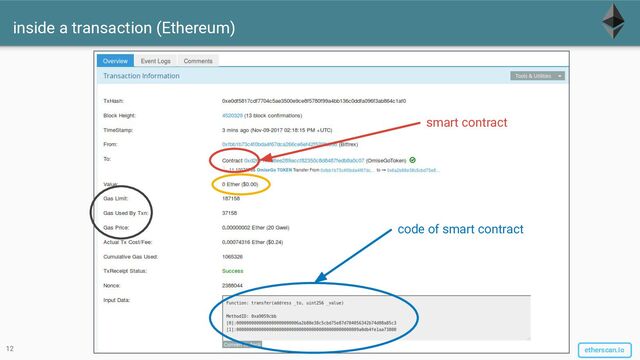 inside a transaction (Ethereum)
12
smart contract
code of smart contract
etherscan.io
