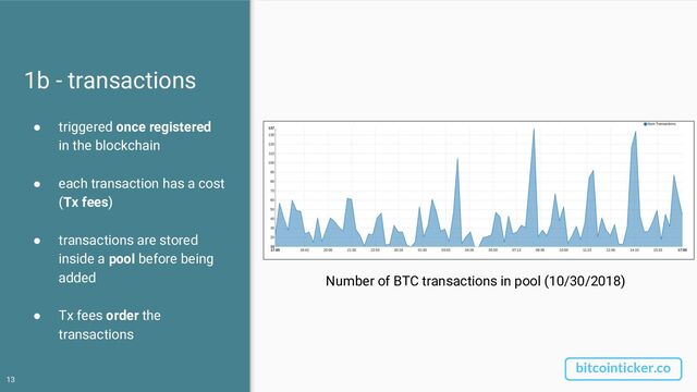 1b - transactions
● triggered once registered
in the blockchain
● each transaction has a cost
(Tx fees)
● transactions are stored
inside a pool before being
added
● Tx fees order the
transactions
13
Number of BTC transactions in pool (10/30/2018)
bitcointicker.co
