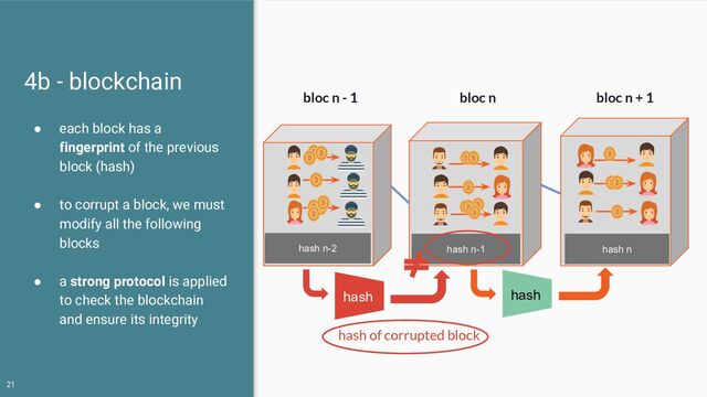 4b - blockchain
● each block
has a
fingerprint of
the previous
block (hash)
21
hash n-1 hash n
hash n-2
bloc n - 1 bloc n bloc n + 1
hash hash
● each block has a
fingerprint of the previous
block (hash)
● to corrupt a block, we must
modify all the following
blocks
● a strong protocol is applied
to check the blockchain
and ensure its integrity
hash of corrupted block
