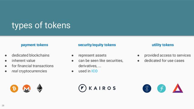 types of tokens
payment tokens
● dedicated blockchains
● inherent value
● for financial transactions
● real cryptocurrencies
security/equity tokens
● represent assets
● can be seen like securities,
derivatives, ...
● used in ICO
28
utility tokens
● provided access to services
● dedicated for use cases

