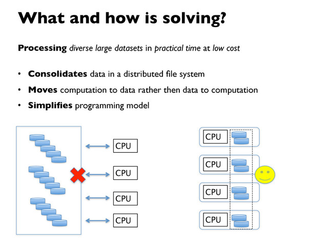 Processing diverse large datasets in practical time at low cost
• Consolidates data in a distributed ﬁle system
• Moves computation to data rather then data to computation
• Simpliﬁes programming model
CPU
CPU
CPU
CPU
CPU
CPU
CPU
CPU
What and how is solving?
