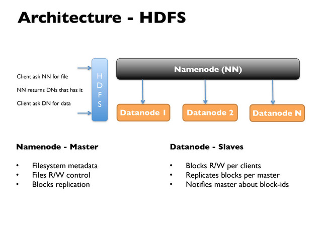 Namenode (NN)
Datanode 1 Datanode 2 Datanode N
Namenode - Master
• Filesystem metadata
• Files R/W control
• Blocks replication
Datanode - Slaves
• Blocks R/W per clients
• Replicates blocks per master
• Notiﬁes master about block-ids
H
D
F
S
Client ask NN for ﬁle
NN returns DNs that has it
Client ask DN for data
Architecture - HDFS
