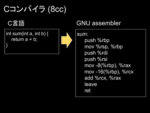 Cコンパイラ (8cc)
int sum(int a, int b) {
return a + b;
}
sum:
push %rbp
mov %rsp, %rbp
push %rdi
push %rsi
mov -8(%rbp), %rax
mov -16(%rbp), %rcx
add %rcx, %rax
leave
ret
C言語 GNU assembler
