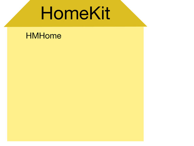 HomeKit
HMHome
