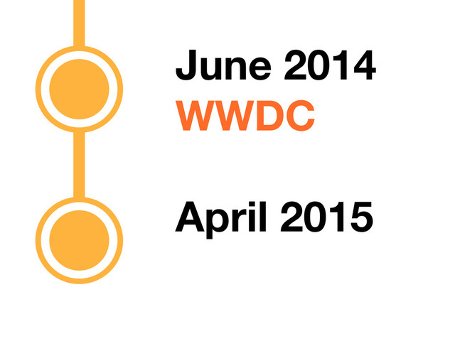 June 2014
WWDC
April 2015
