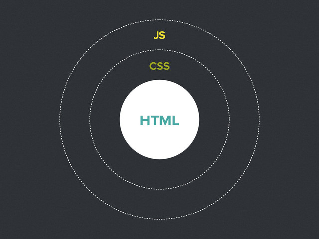 JS
CSS
HTML
