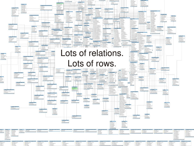 16
Lots of relations.
Lots of rows.
