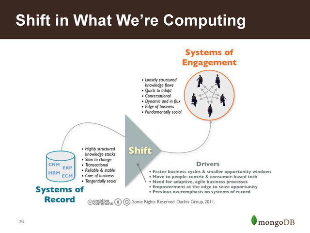26
Shift in What We’re Computing
