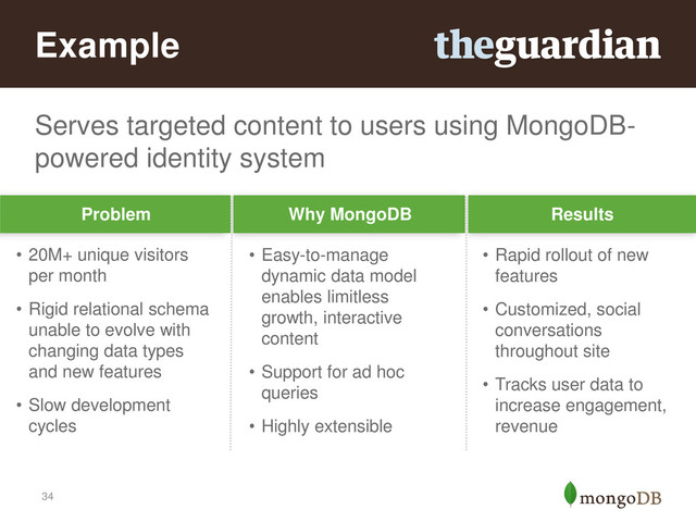 34
Serves targeted content to users using MongoDB-
powered identity system
Example
Problem Why MongoDB Results
• 20M+ unique visitors
per month
• Rigid relational schema
unable to evolve with
changing data types
and new features
• Slow development
cycles
• Easy-to-manage
dynamic data model
enables limitless
growth, interactive
content
• Support for ad hoc
queries
• Highly extensible
• Rapid rollout of new
features
• Customized, social
conversations
throughout site
• Tracks user data to
increase engagement,
revenue
