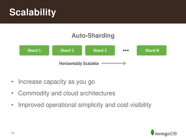 35
Scalability
Auto-Sharding
• Increase capacity as you go
• Commodity and cloud architectures
• Improved operational simplicity and cost visibility
