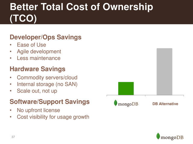 37
Developer/Ops Savings
• Ease of Use
• Agile development
• Less maintenance
Hardware Savings
• Commodity servers/cloud
• Internal storage (no SAN)
• Scale out, not up
Software/Support Savings
• No upfront license
• Cost visibility for usage growth
Better Total Cost of Ownership
(TCO)
DB Alternative
