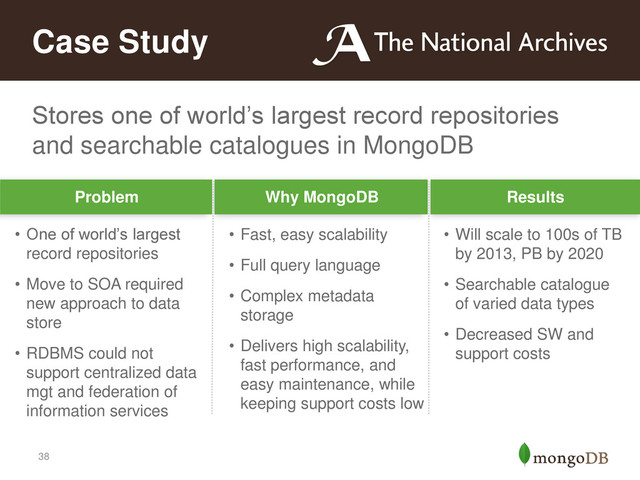 38
Stores one of world’s largest record repositories
and searchable catalogues in MongoDB
Case Study
Problem Why MongoDB Results
• One of world’s largest
record repositories
• Move to SOA required
new approach to data
store
• RDBMS could not
support centralized data
mgt and federation of
information services
• Fast, easy scalability
• Full query language
• Complex metadata
storage
• Delivers high scalability,
fast performance, and
easy maintenance, while
keeping support costs low
• Will scale to 100s of TB
by 2013, PB by 2020
• Searchable catalogue
of varied data types
• Decreased SW and
support costs

