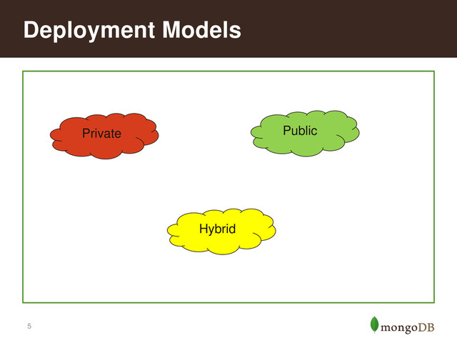 5
Deployment Models
Private Public
Hybrid
