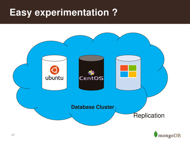 47
Easy experimentation ?
Replication
Database Cluster
