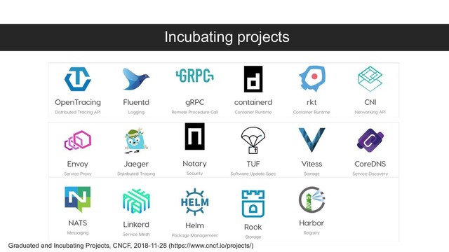 Incubating projects
Graduated and Incubating Projects, CNCF, 2018-11-28 (https://www.cncf.io/projects/)
