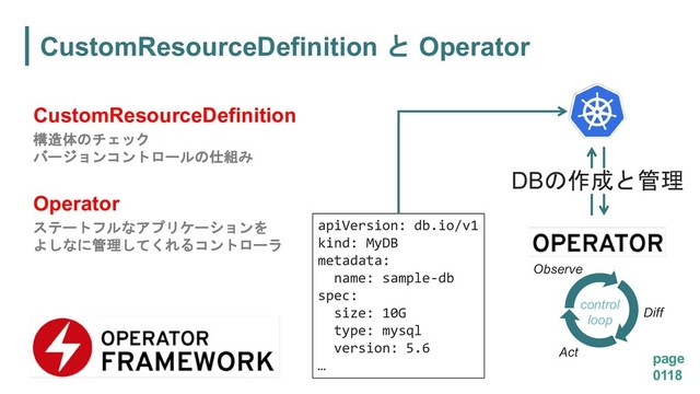 CustomResourceDefinition  Operator
page
0118
CustomResourceDefinition
'+$
"!! "#*
Operator
""!
)(
! "
apiVersion: db.io/v1
kind: MyDB
metadata:
name: sample-db
spec:
size: 10G
type: mysql
version: 5.6
…
DB%&)(
Observe
Diff
Act
control
loop
