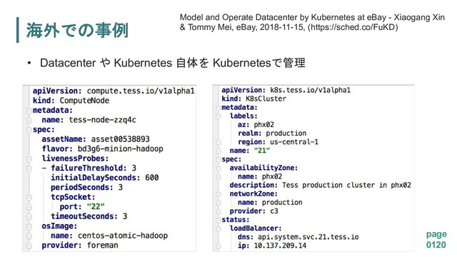 
page
0120
Model and Operate Datacenter by Kubernetes at eBay - Xiaogang Xin
& Tommy Mei, eBay, 2018-11-15, (https://sched.co/FuKD)
• Datacenter  Kubernetes  Kubernetes


