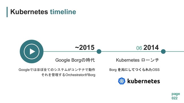 Kubernetes 
06 2014
Borg 
OSS
Kubernetes timeline
page
022
Google Borg"
~2015
Google   !
$#OrchestratorBorg
