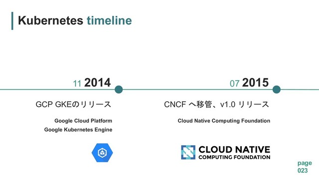 page
023
CNCF v1.0 
07 2015
Cloud Native Computing Foundation
11 2014
GCP GKE
Google Cloud Platform
Google Kubernetes Engine
Kubernetes timeline
