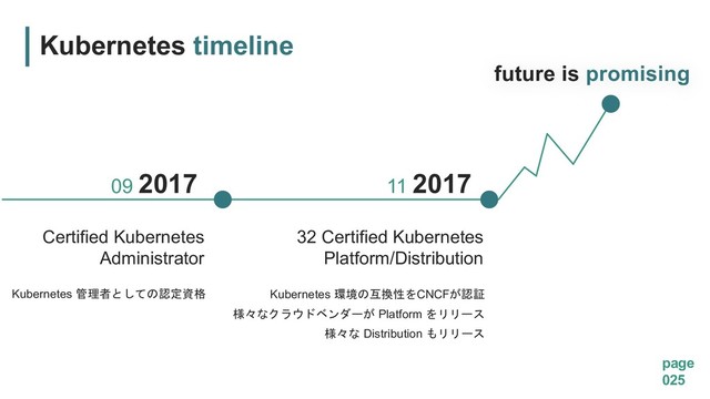future is promising
32 Certified Kubernetes
Platform/Distribution
11 2017
Kubernetes  CNCF 

 Platform 
 Distribution 
page
025
09 2017
Certified Kubernetes
Administrator
Kubernetes  !
Kubernetes timeline
