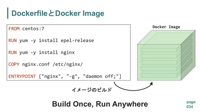 DockerfileDocker Image
page
034
FROM centos:7
RUN yum -y install epel-release
RUN yum -y install nginx
COPY nginx.conf /etc/nginx/
ENTRYPOINT ["nginx", "-g", "daemon off;"]
Build Once, Run Anywhere
 
Docker Image
