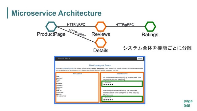 Microservice Architecture
page
046

 
ProductPage Reviews
Details
Ratings
HTTP/gRPC
HTTP/gRPC
HTTP/gRPC
