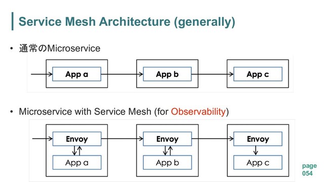 Service Mesh Architecture (generally)
page
054
• Microservice
• Microservice with Service Mesh (for Observability)
