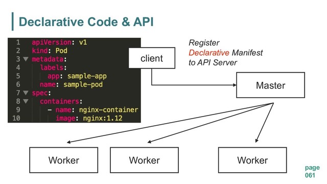 Declarative Code & API
page
061
Master
Worker Worker Worker
Register
Declarative Manifest
to API Server
client
